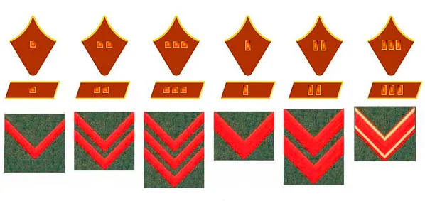 Энголпия, 1935 год. Слева направо: 1 - комбриг, 2 - коммодор, 3 - коммодор, 4 - командир 2-го ранга, 5 - командир 1-го ранга, 6 - маршал Советского Союза.