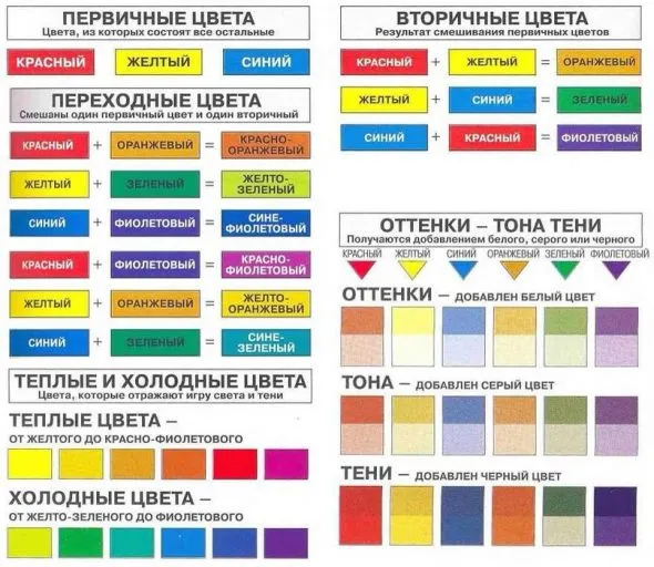 Цветовая карта