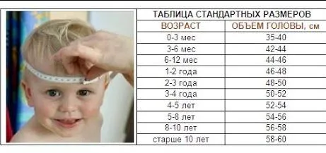 Как найти резинки, измеряя голову