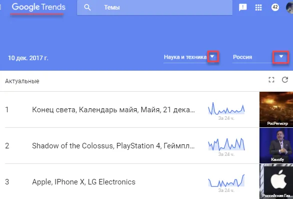 Тенденции Google