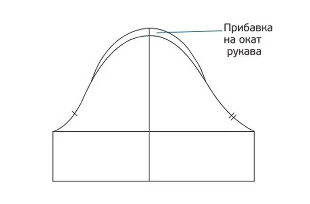 Как уменьшить окат рукава на выкройке Выкройка рукава по пройме готового изделия. Как построить рукав по пройме выкрой