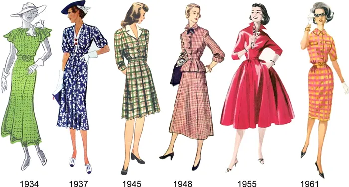 Десятилетия моды
