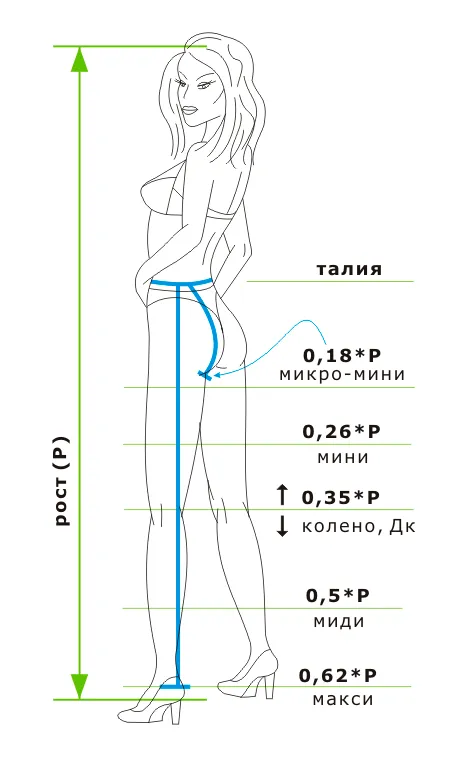 Мини-юбка длиной до колена, миди и макси.