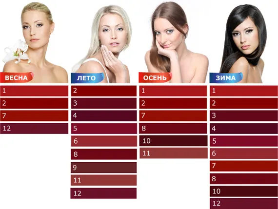 Каждый тип цвета находит свой бордовый оттенок.