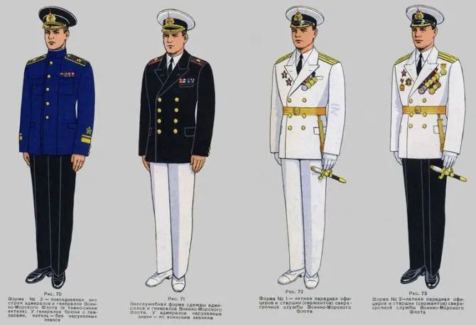 Униформа ВМФ России: требования к одежде и назначение.