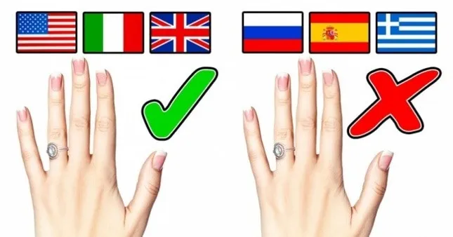 На какой руке носить обручальное кольцо в разных странах