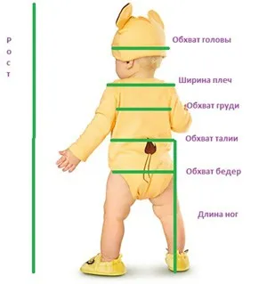 Как узнать размер одежды вашего ребенка