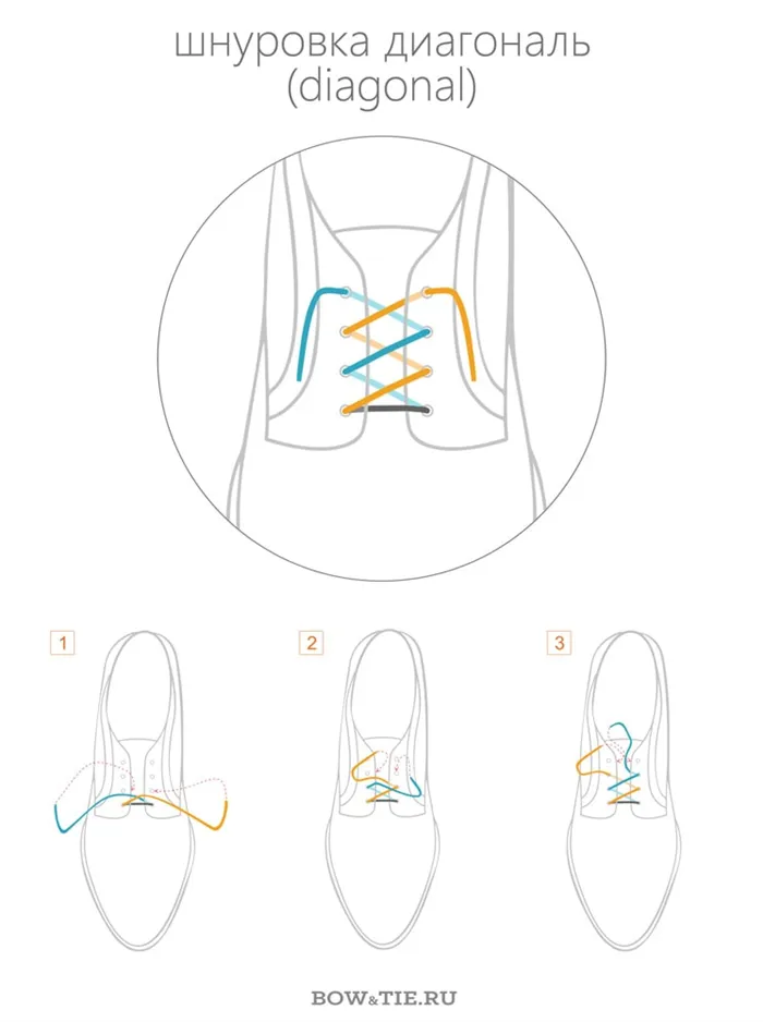 Как завязывать диагональные шнурки