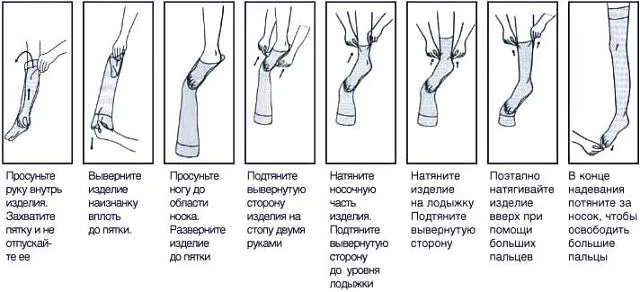 Компрессионные чулки как одеть