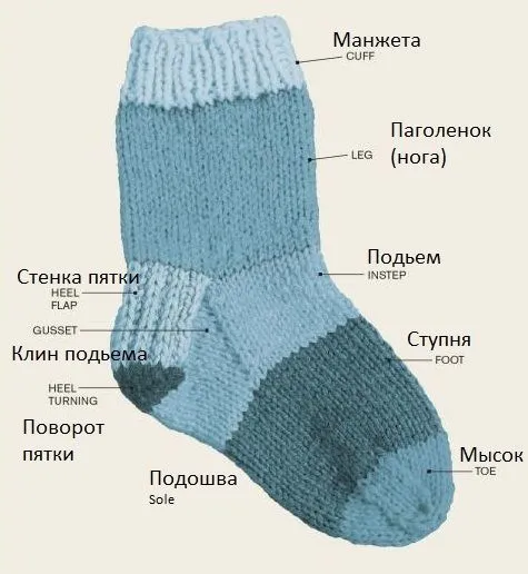 Вязаная форма носка на спицах