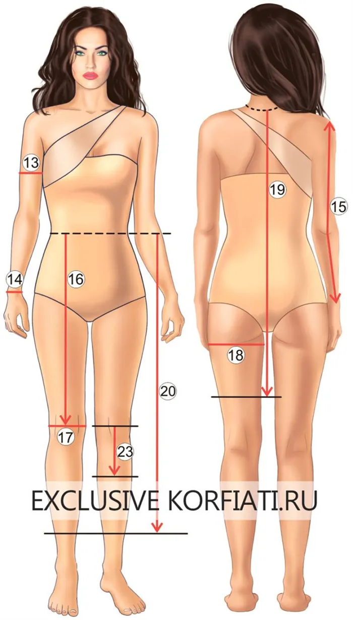 Измерение талии женщины