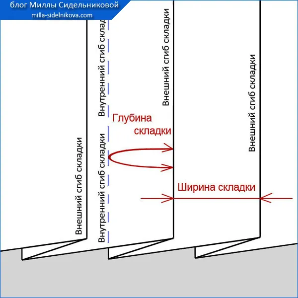 7-yubka-v-skladku-vykroyka