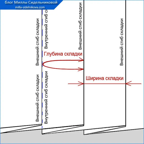 6-yubka-v-skladku-vykroyka