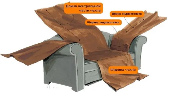 Размеры диванного чехла