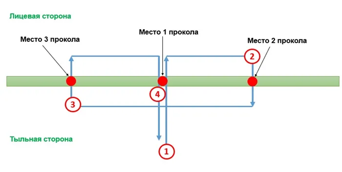 Прогибка 3 отверстия перфоратора