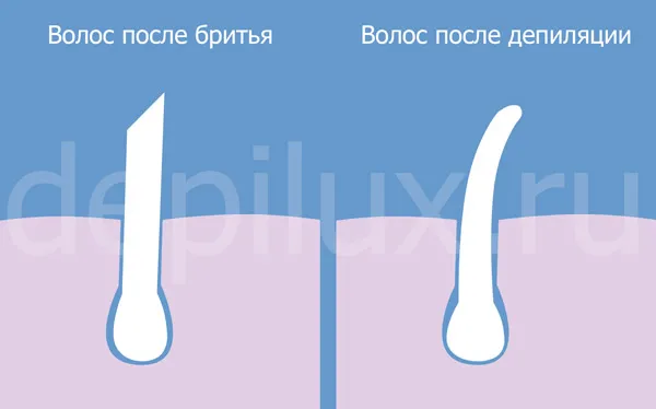 Разница между волнистыми волосами после бритья и воска