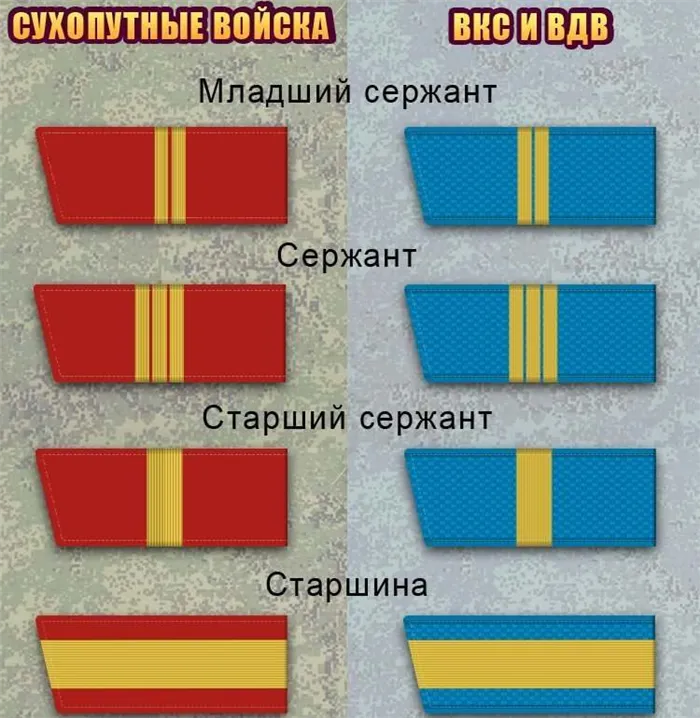 Российские военные погоны и звания