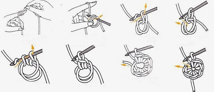 Пошаговая схема вязания кольца амигуруми крючком