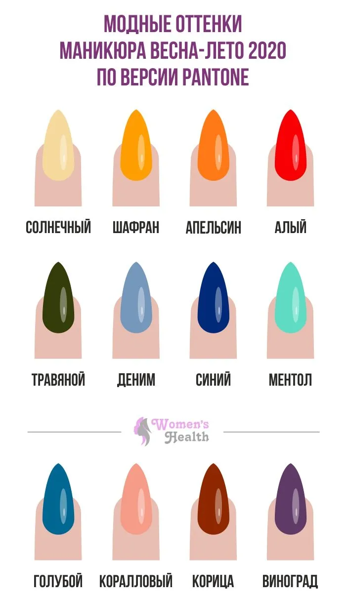 Инфографика: современные цвета для ногтей на весну/лето 2020 года