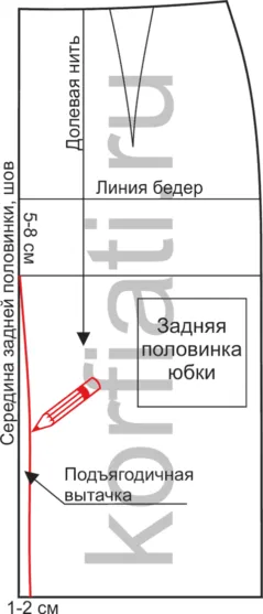 Подъягодичная вытачка: для чего нужна и как ее строить