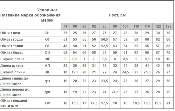 Норма обхвата плеч