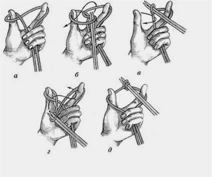 Основы вязания спицами для начинающих в картинках