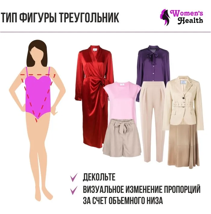 Инфографика. Рекомендации по составлению базового гардероба для женщин с типом фигуры треугольник