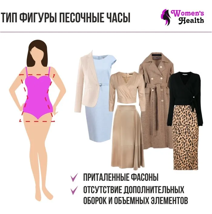 Инфографика. Рекомендации по составлению базового гардероба для женщин с типом фигуры песочные часы
