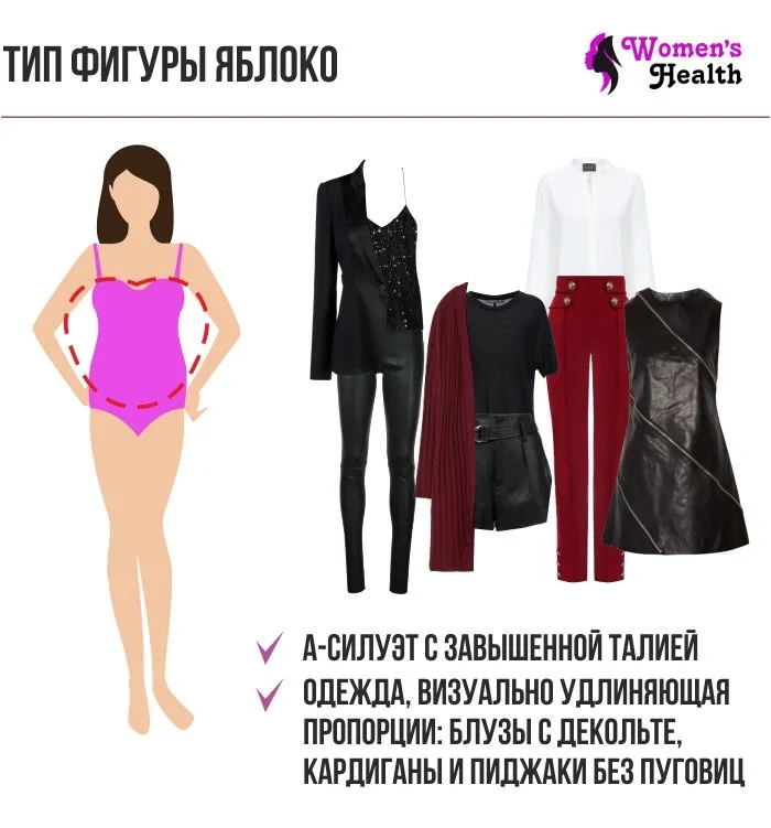 Инфографика. Рекомендации по составлению базового гардероба для женщин с типом фигуры яблоко