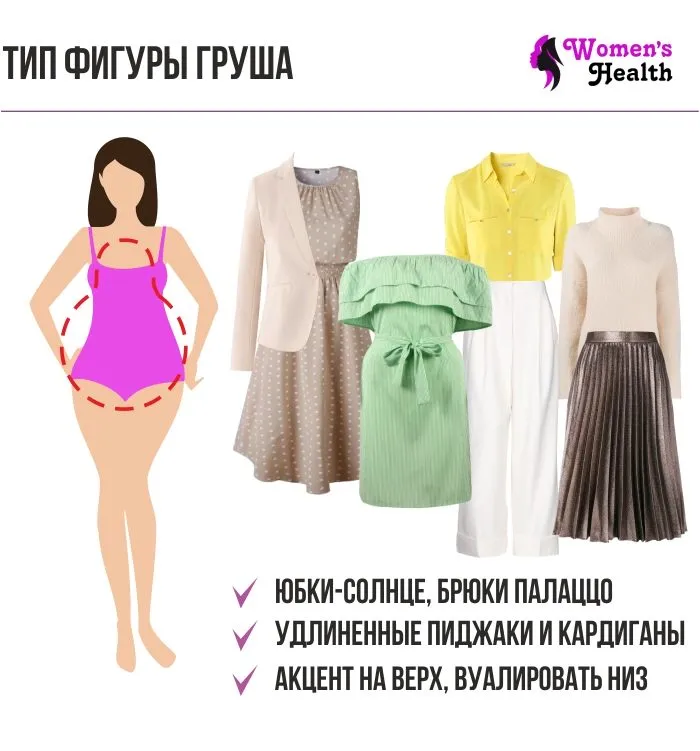 Инфографика. Рекомендации по составлению базового гардероба для женщин с типом фигуры груша