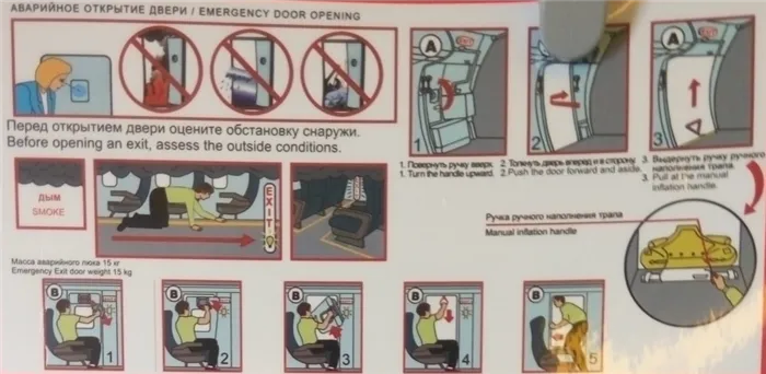 Аварийное открытие двери в самолете