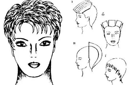 Стрижка Аврора на средние волосы с челкой и без. Фото 2022, вид спереди и сзади. В чем отличие от Каскада, как стричь