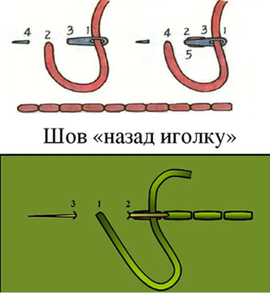 Шов назад иголку пошагово. Схема, как сделать в вышивке крестом, бисером