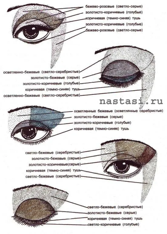 Техника нанесения теней на глаза, схема макияжа. как краситься пошагово с фото