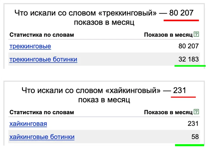 Как люди ищут треккинговый и хайкинговый в Яндексе