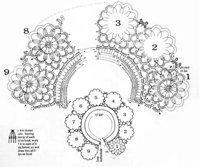 воротнички крючком с цветами