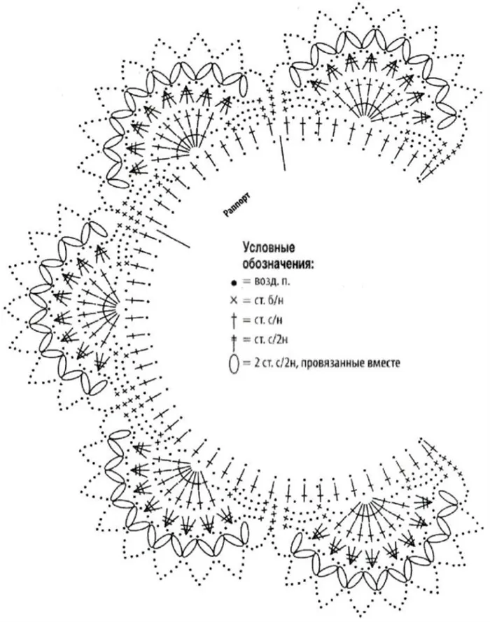 Схема вязания воротничка крючком