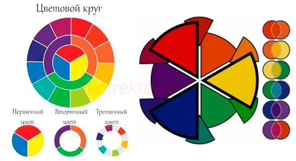 Цветовой круг микстонов