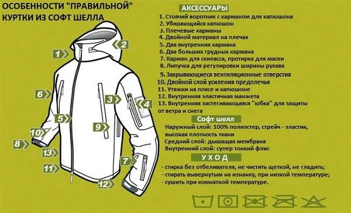 Особенности 