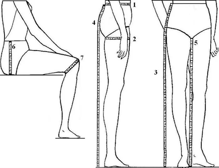 Измерение от линии талии до пола