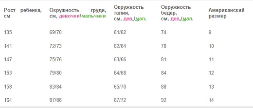 Таблица №1.3 размеры детской одежды США на русский (дети до 14-ти лет)