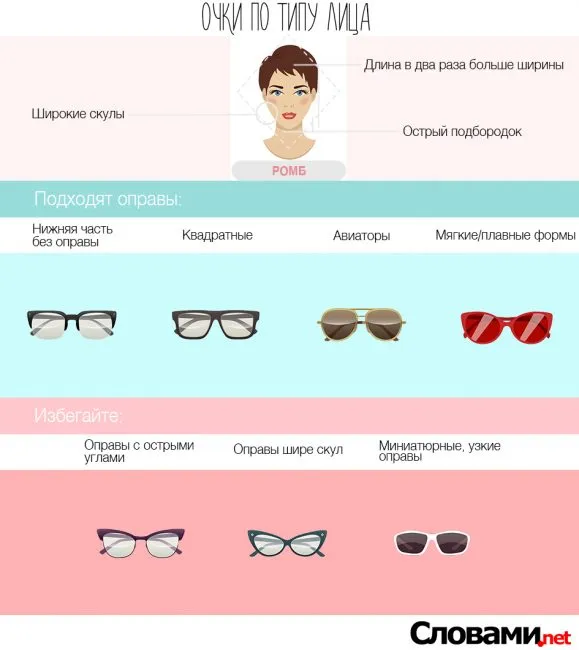 Подходящие очки для лица “ромб”