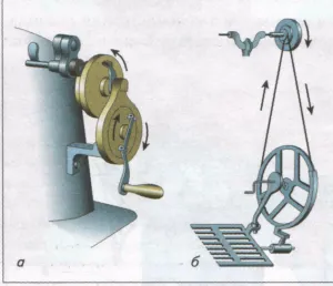Принцип работы первых швейных машин