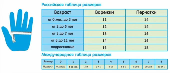 таблица Российских и международных размеров